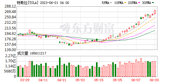 K图 TSLA_0