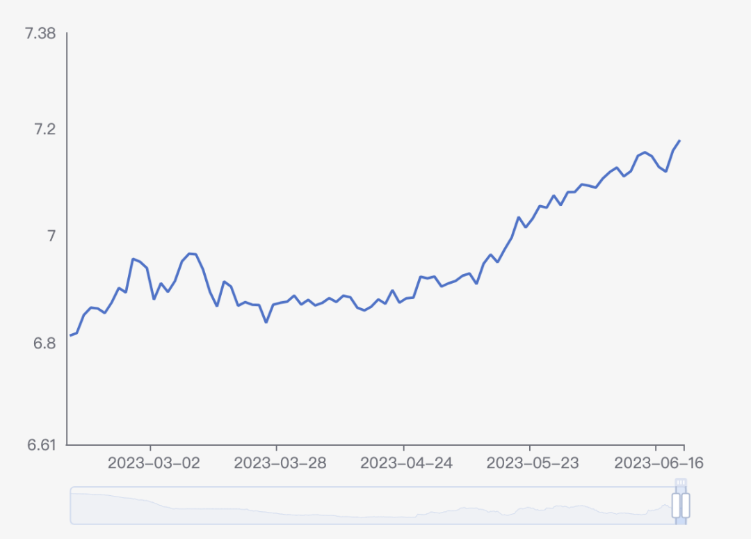 人民币汇率中间价对美元。图自中国人民银行官网