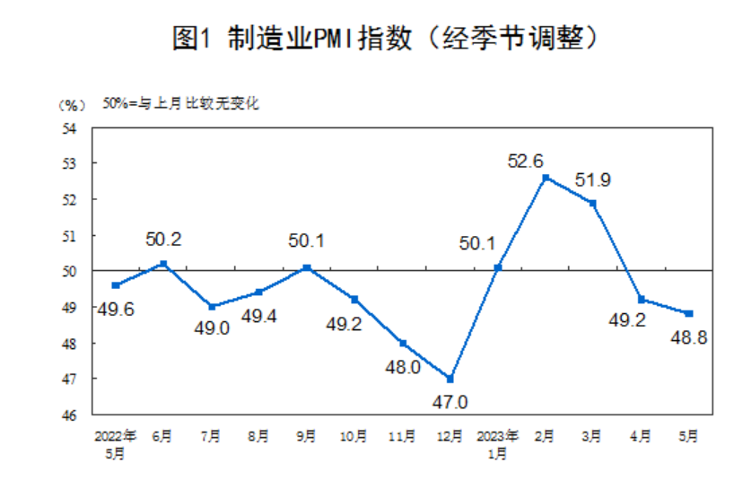 资料来源：国家统计局