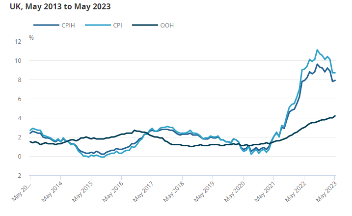 （来源：英国国家统计局）