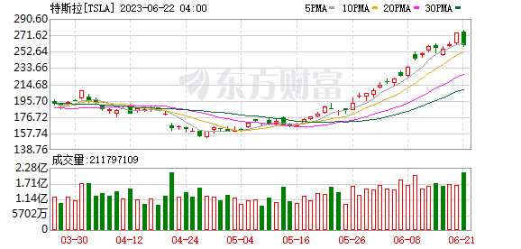 K图 TSLA_0