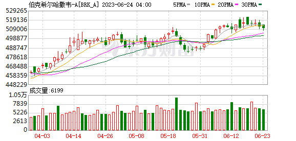 K图 BRK_A_0