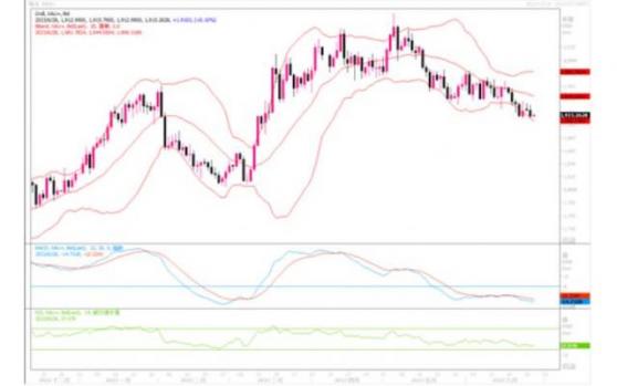 黄金市场分析：短线还是主要关注回调情况