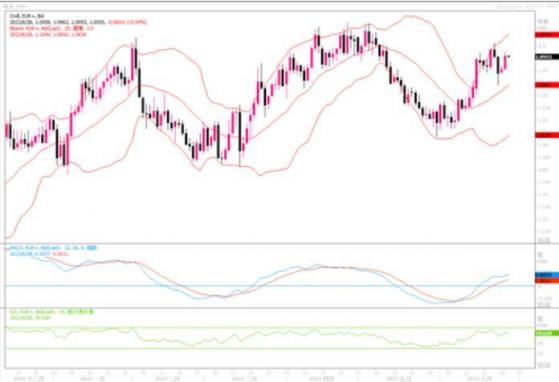 6月28日汇市观潮：欧元、英镑和日元技术分析