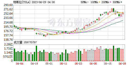 K图 TSLA_0