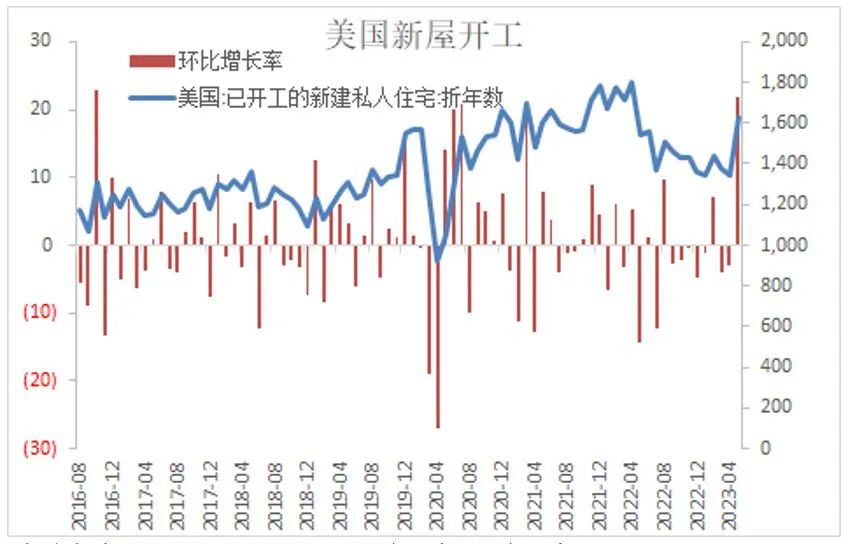 资料来源：Wind 国际衍生品智库