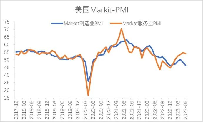 资料来源：Wind 国际衍生品智库