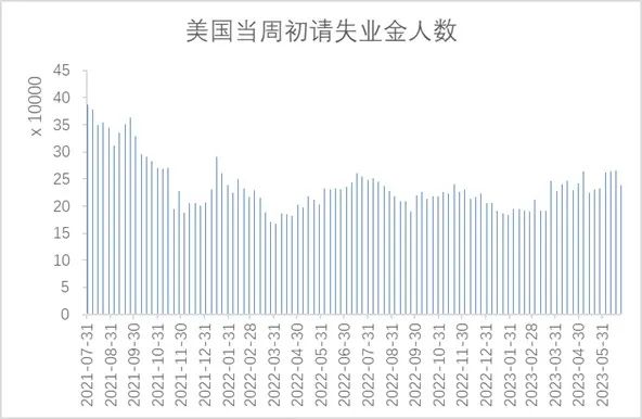 资料来源：Wind 国际衍生品智库