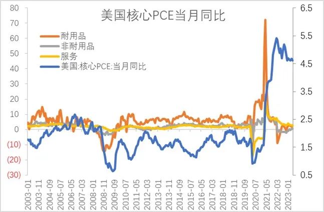 资料来源：Wind 国际衍生品智库