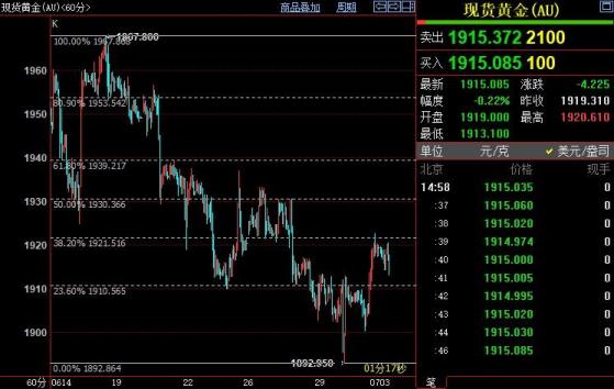 国际金价短线有望上摸1930美元