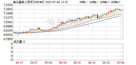 K图 USDCNH_0