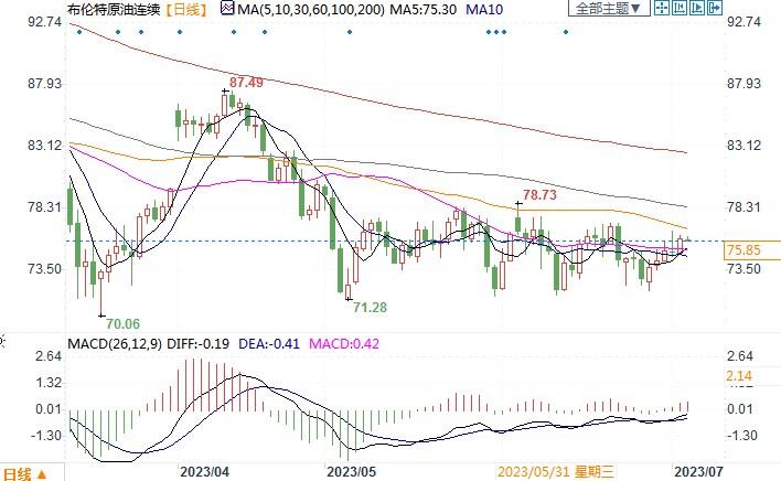 图片点击可在新窗口打开查看