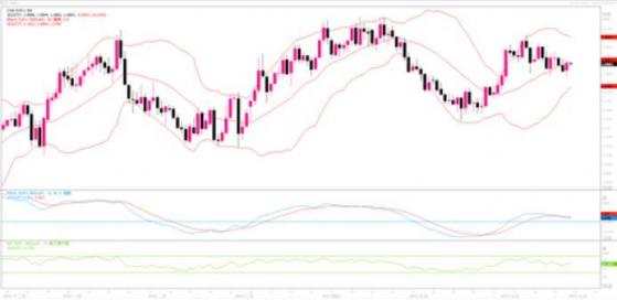 7月7日汇市观潮：欧元、英镑和日元技术分析