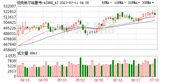K图 BRK_A_0