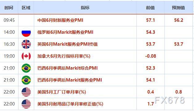 外汇交易提醒:日元在干预警告中走高,美国假期整体交投淡静,关注美联储会议纪要(图2) 外汇交易提醒:日元在干预警告中走高,美国假期整体交投淡静,关注美联储会议纪要(图2)
