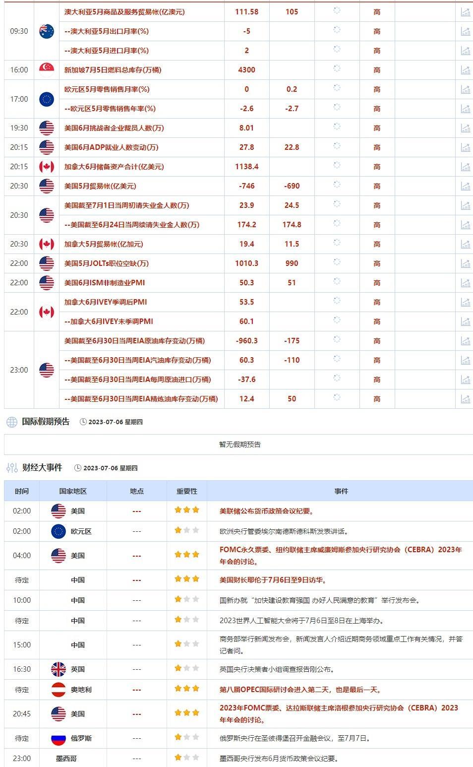 外汇交易提醒:纪要强化美联储加息预期,美元受提振,欧元未来半年涨幅恐难达1%(图2) 外汇交易提醒:纪要强化美联储加息预期,美元受提振,欧元未来半年涨幅恐难达1%(图2)