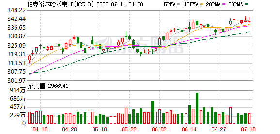 K图 BRK_B_0