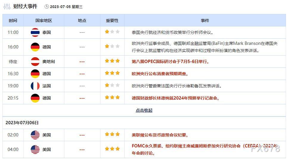 外汇交易提醒:日元在干预警告中走高,美国假期整体交投淡静,关注美联储会议纪要(图3) 外汇交易提醒:日元在干预警告中走高,美国假期整体交投淡静,关注美联储会议纪要(图3)
