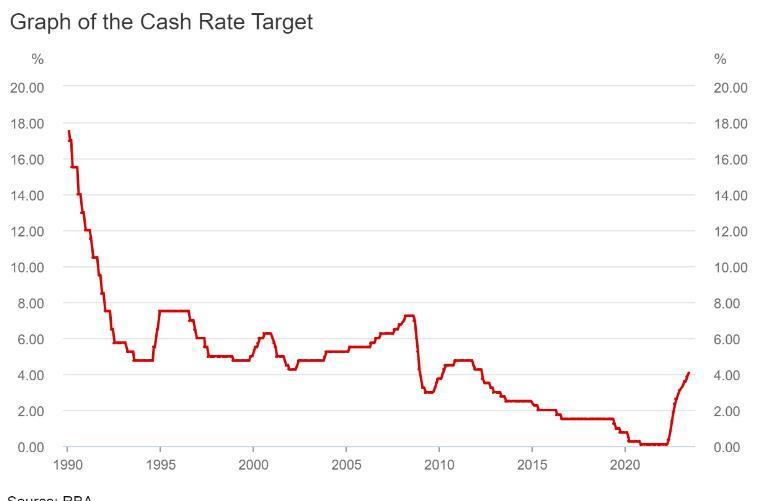 澳洲联储决议来袭，对澳元有何影响？(图2)