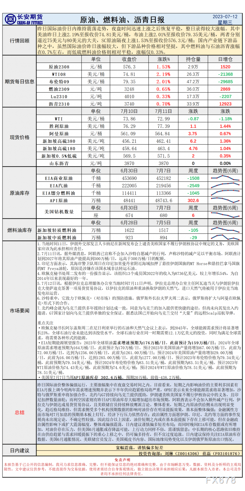 长安期货7月12日原油日报:库存增加难抵需求回暖预期,美国6月通胀或助力油价再进一步