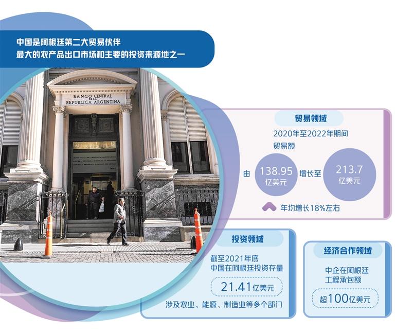 图为6月30日在阿根廷首都布宜诺斯艾利斯拍摄的阿根廷中央银行。马丁·萨巴拉摄（新华社发）