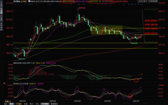 现货黄金交易策略：决战美国CPI数据！多头士气旺盛