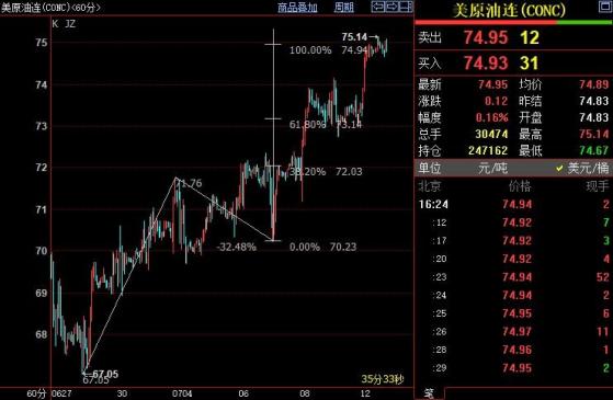 NYMEX原油后市上看76.05美元