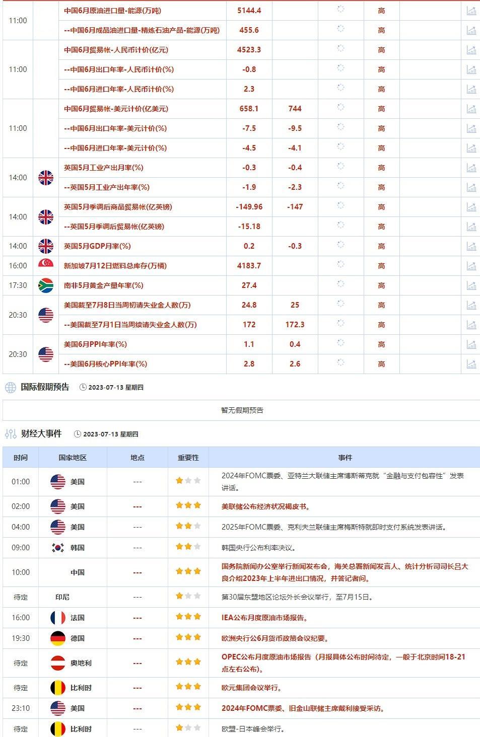 外汇交易提醒:美国6月通胀放缓,美指再创逾一年新低,野村上调欧元预期(图2) 外汇交易提醒:美国6月通胀放缓,美指再创逾一年新低,野村上调欧元预期(图2)