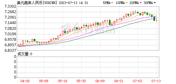 K图 USDCNH_0