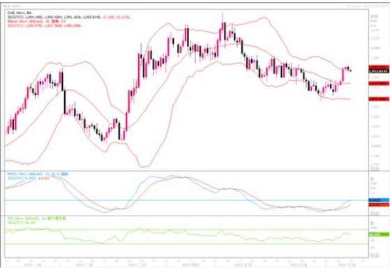 黄金市场分析：获得额外的上行牵引力，将瞄准2000美元关口