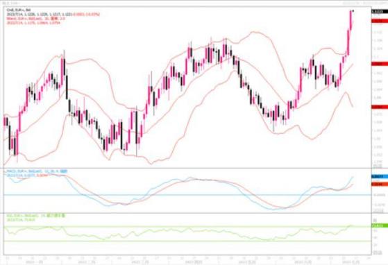 7月14日汇市观潮：欧元、英镑和日元技术分析