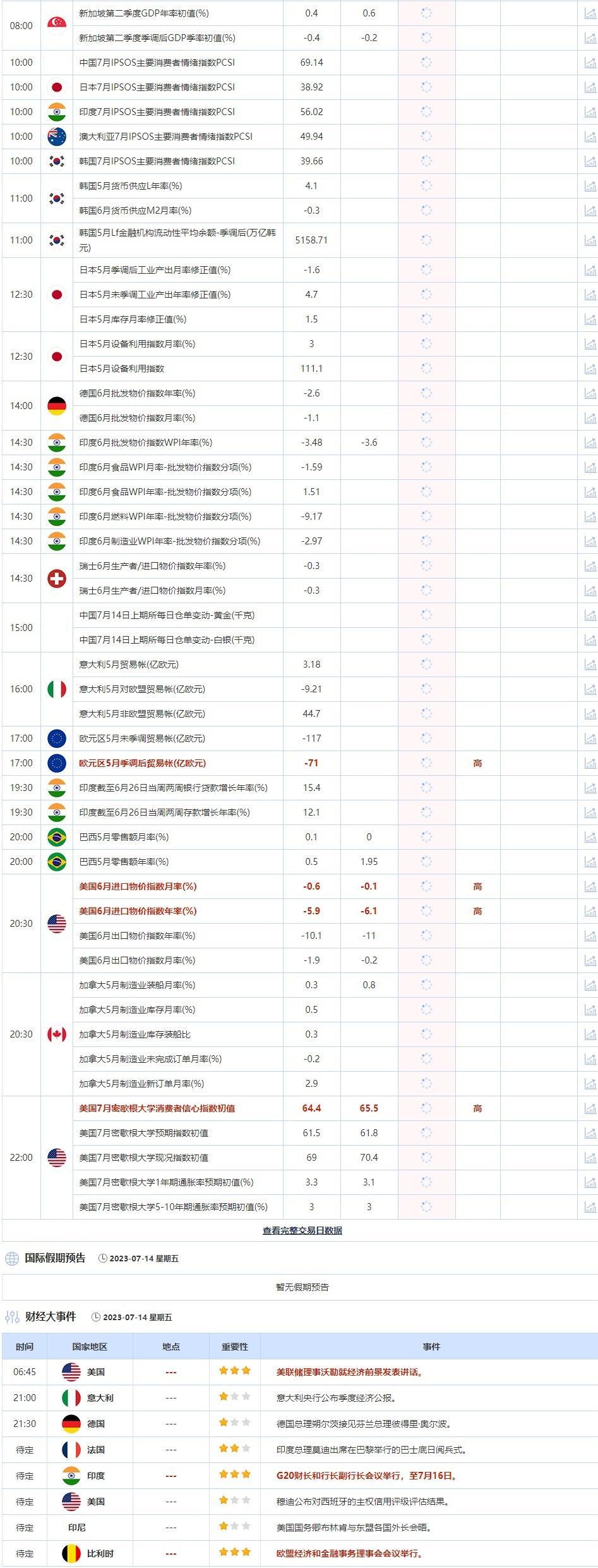 澳汇外汇 7月14日重点数据和大事件前瞻(图1) 澳汇外汇 7月14日重点数据和大事件前瞻(图1)