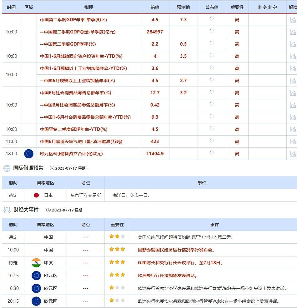 澳汇外汇交易提醒:美元自15个月低点回升,欧银或继续加息抑制通胀(图1) 澳汇外汇交易提醒:美元自15个月低点回升,欧银或继续加息抑制通胀(图1)
