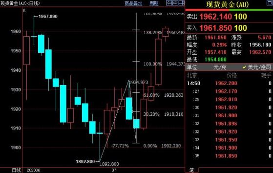 国际金价后市上看1970美元