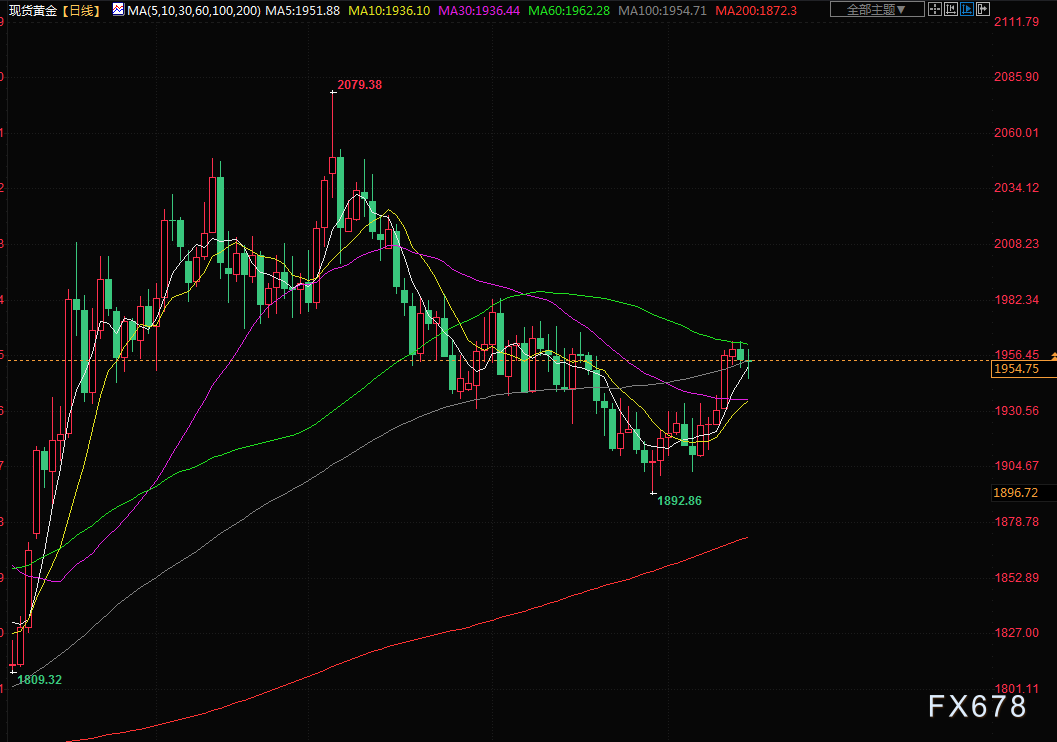 7月18日财经早餐：美元跌势放缓，交易员对美联储能否很快暂停加息存疑(图3)