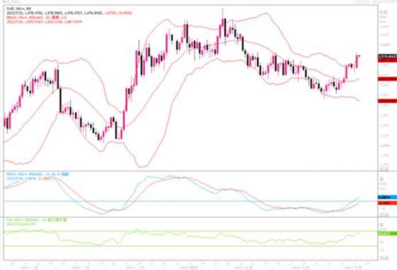 黄金市场分析：现阶段较强硬的支撑在1932美元附近