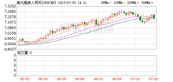 K图 USDCNH_0