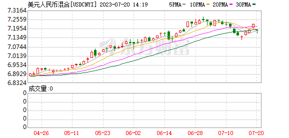 K图 USDCNYI_0