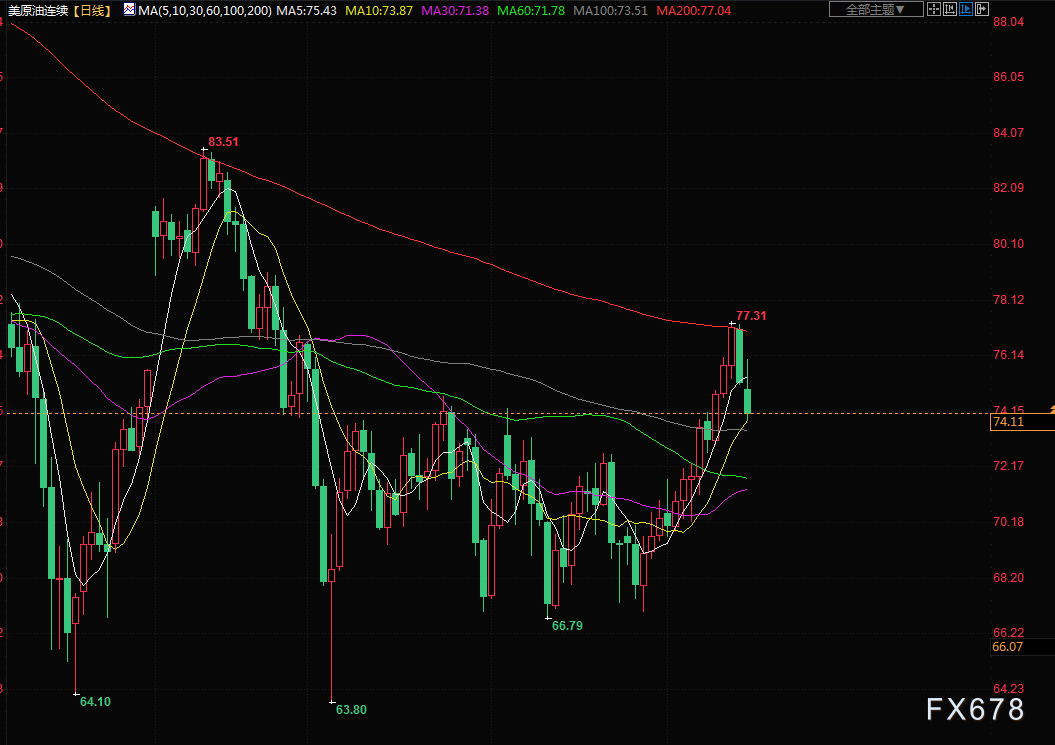 7月18日财经早餐：美元跌势放缓，交易员对美联储能否很快暂停加息存疑(图4)