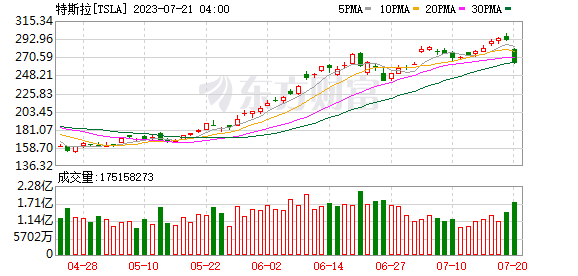 K图 TSLA_0