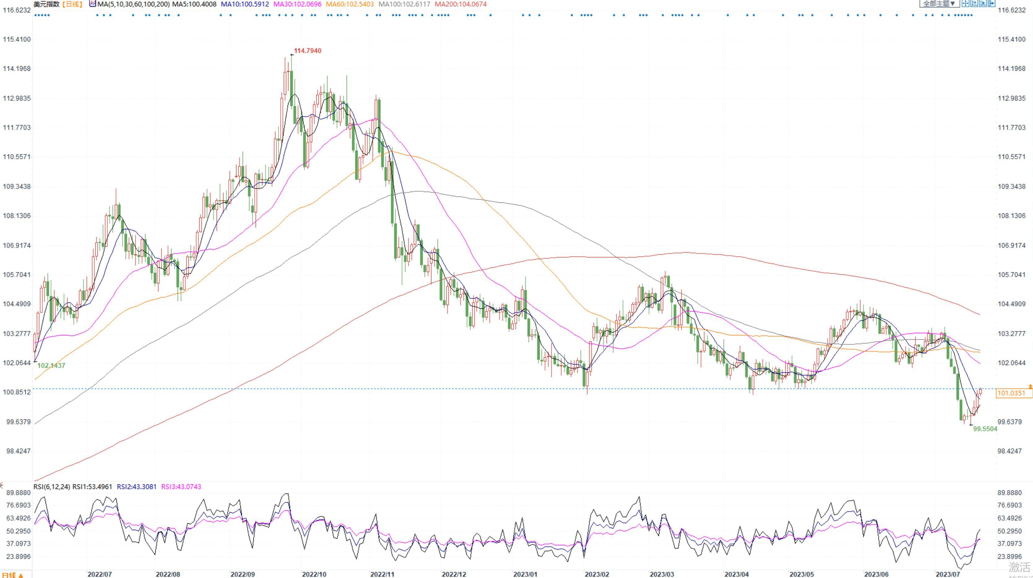 图片点击可在新窗口打开查看