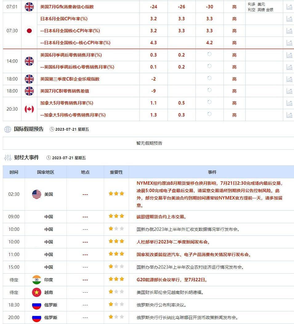 澳汇外汇交易提醒:美联储进一步加息预期回升,美元升至一周高位,欧银月底是否加息仍有分歧(图1) 澳汇外汇交易提醒:美联储进一步加息预期回升,美元升至一周高位,欧银月底是否加息仍有分歧(图1)