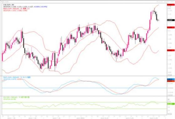 7月24日汇市观潮：欧元、英镑和日元技术分析