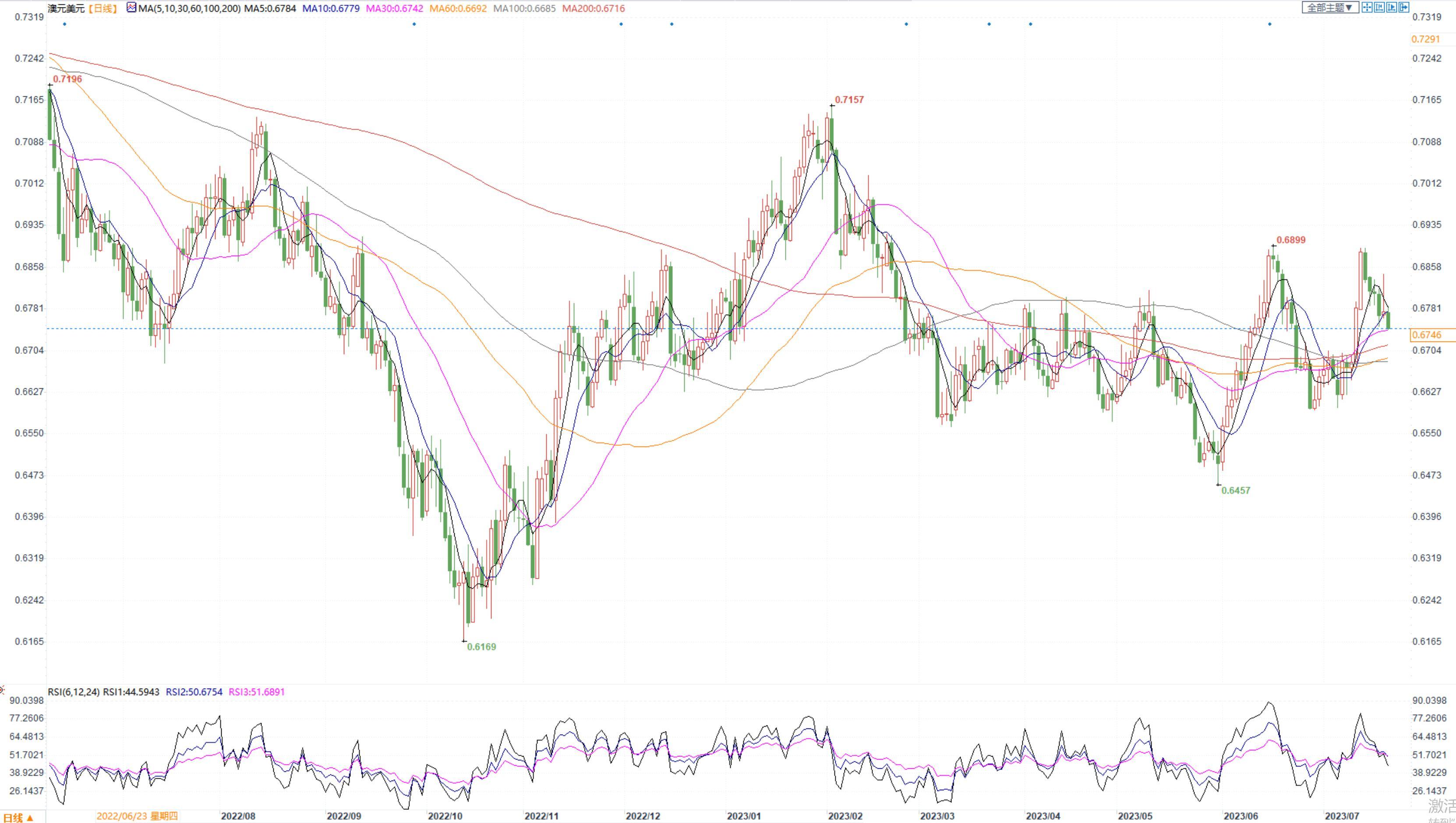 图片点击可在新窗口打开查看