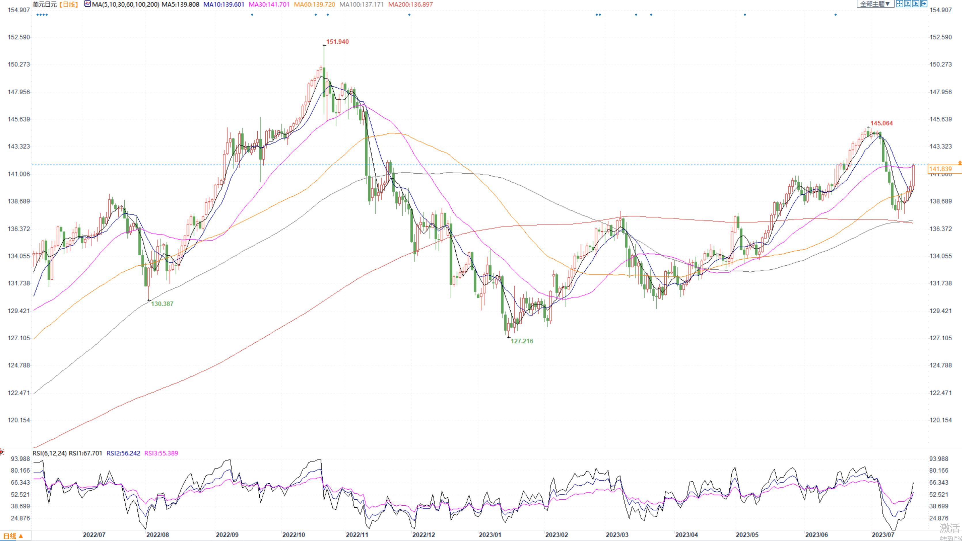 图片点击可在新窗口打开查看