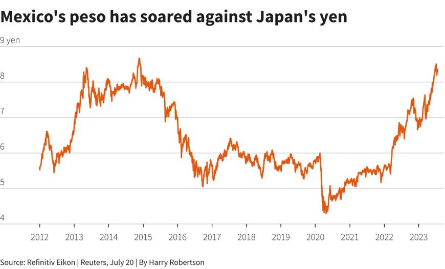 美元走低及波动率上升，外汇市场套利交易面临复杂前景(图3)