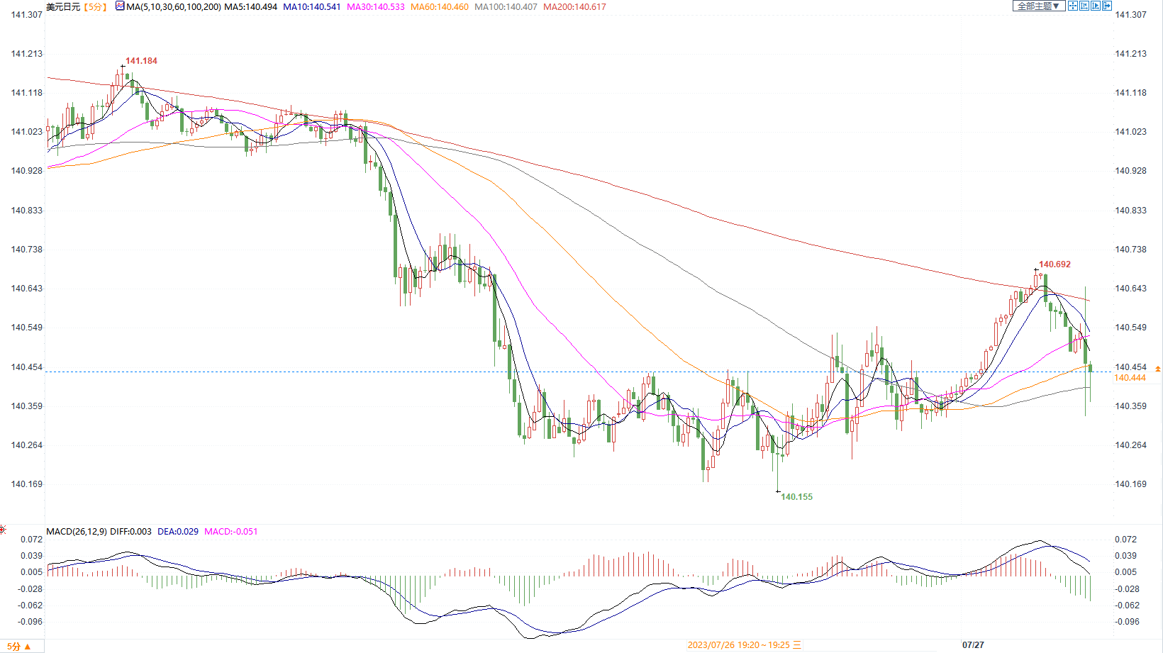 图片点击可在新窗口打开查看