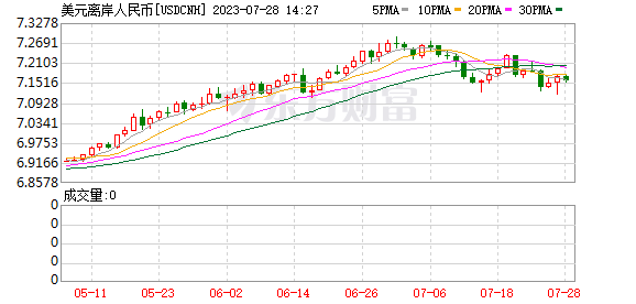 K图 USDCNH_0