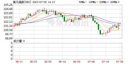 K图 UDI_0