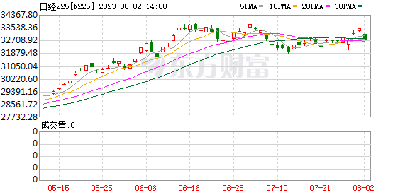 K图 N225_0